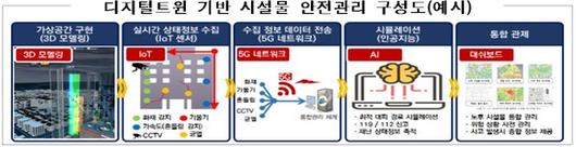 디지털데일리