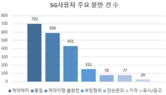 디지털데일리