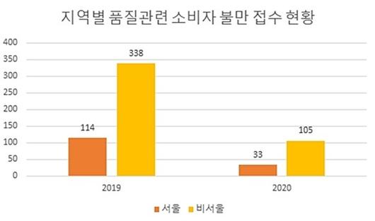 디지털데일리