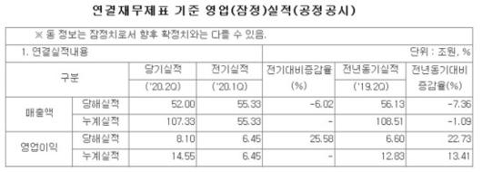 디지털데일리