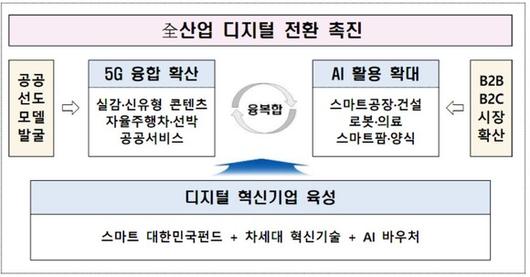 디지털데일리