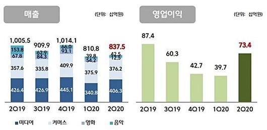 디지털데일리