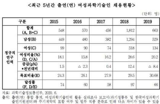 디지털데일리