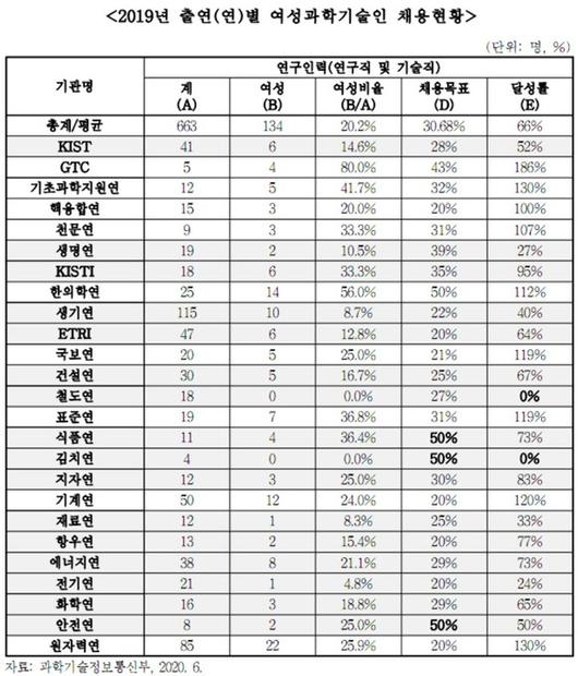 디지털데일리