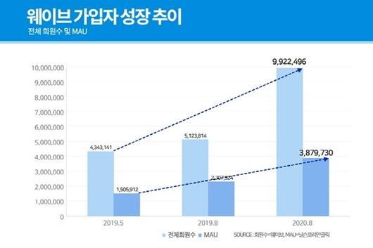 디지털데일리