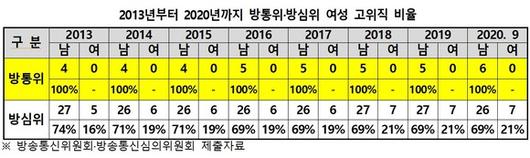 디지털데일리