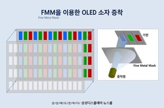 디지털데일리