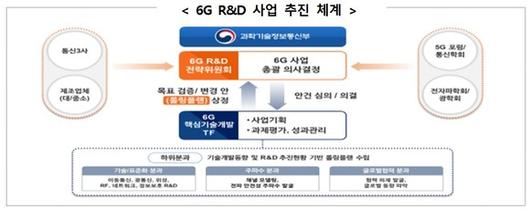 디지털데일리