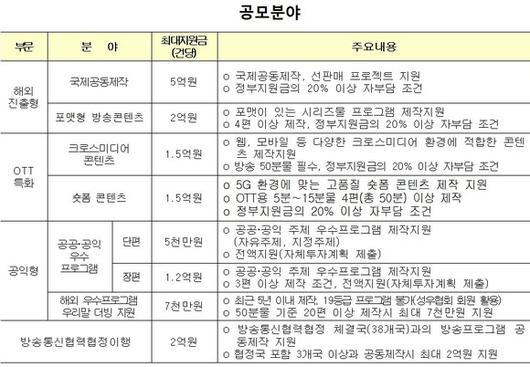 디지털데일리