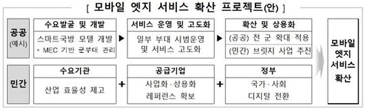 디지털데일리