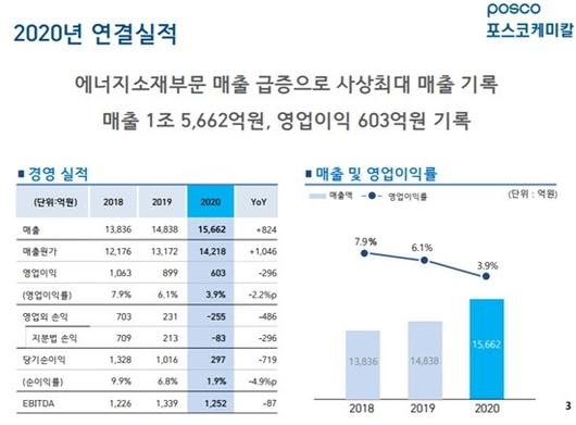 디지털데일리