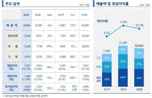 디지털데일리