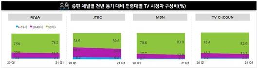 디지털데일리