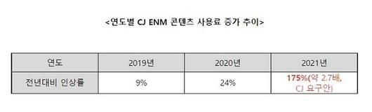 디지털데일리