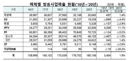 디지털데일리