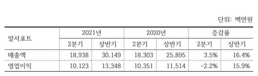 디지털데일리