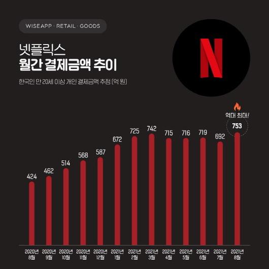 디지털데일리