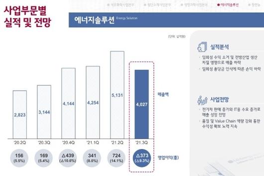 디지털데일리