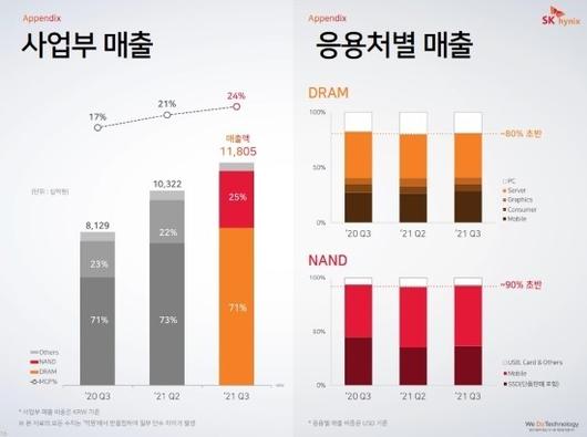 디지털데일리