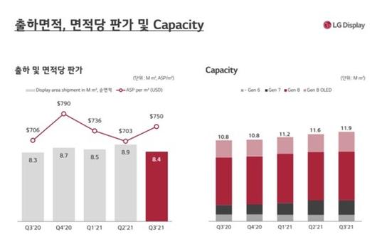 디지털데일리