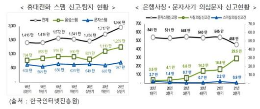 디지털데일리