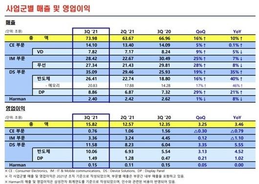 디지털데일리