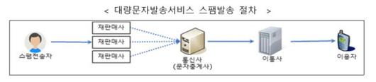 디지털데일리