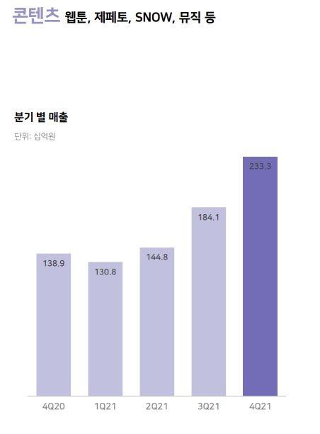 디지털데일리