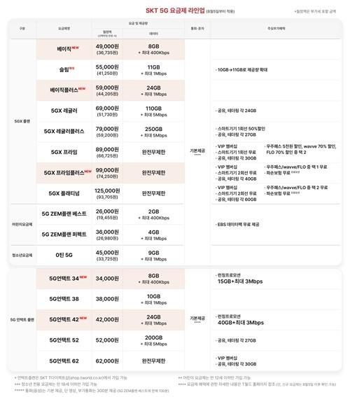 디지털데일리