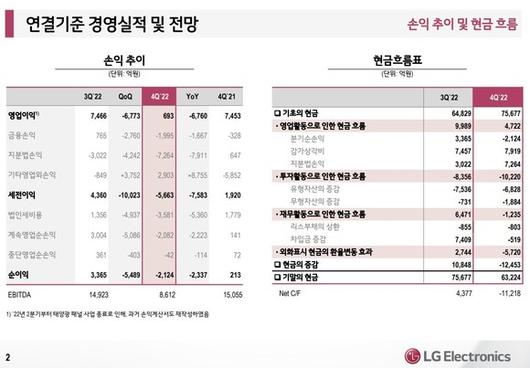 디지털데일리