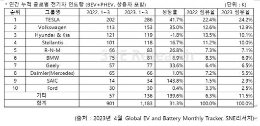 디지털데일리