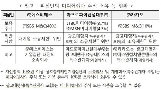 디지털데일리