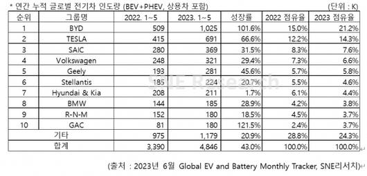 디지털데일리