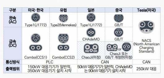 디지털데일리