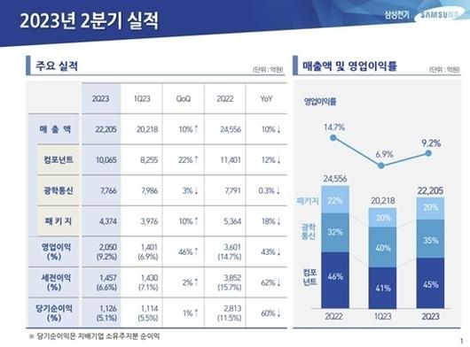 디지털데일리