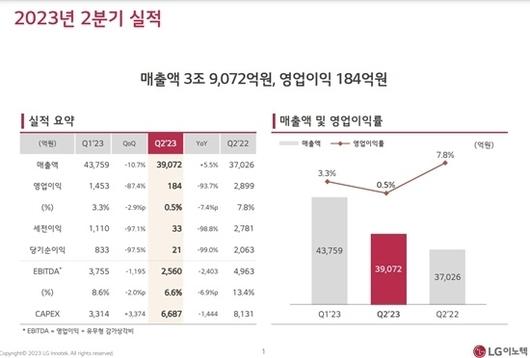 디지털데일리