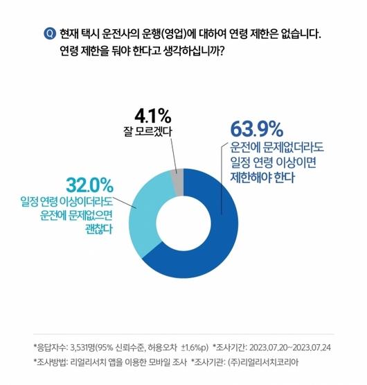 디지털데일리