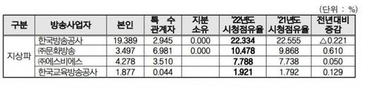 디지털데일리