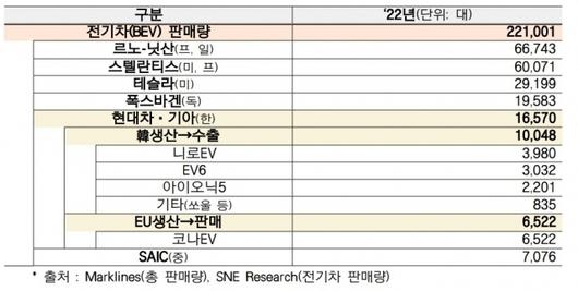 디지털데일리