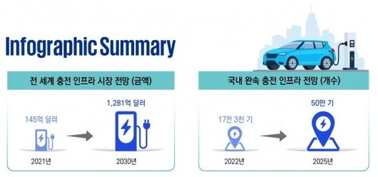 디지털데일리