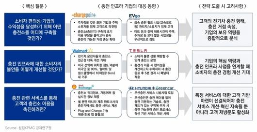 디지털데일리