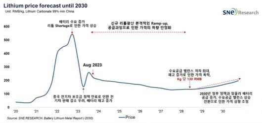 디지털데일리