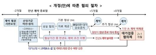 디지털데일리