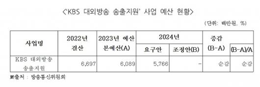 디지털데일리