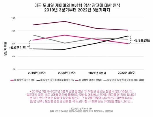 디지털데일리