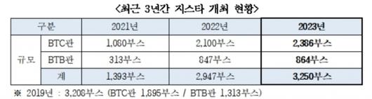 디지털데일리