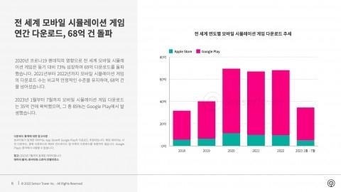 디지털데일리