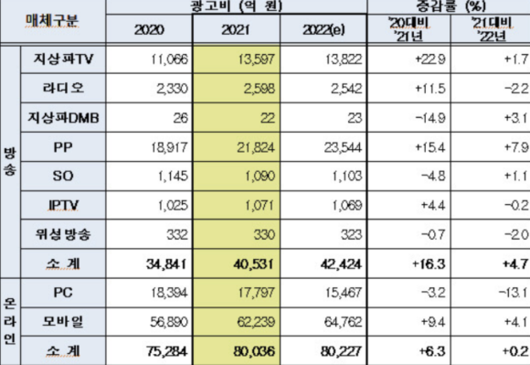 디지털데일리