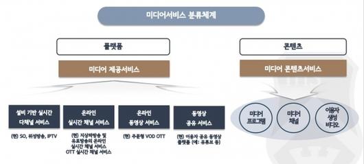 디지털데일리