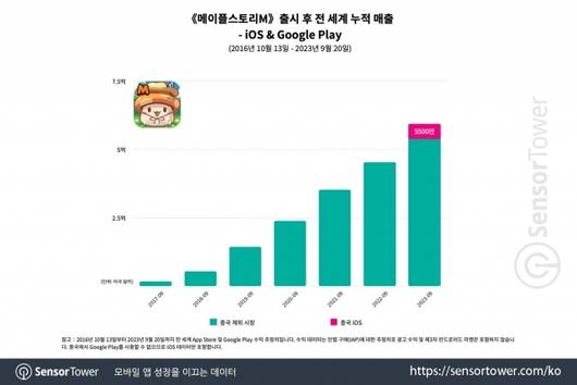 디지털데일리